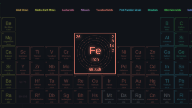 periodic-table-2