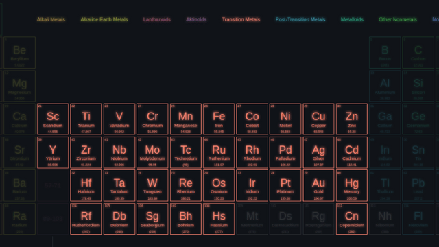 periodic-table-3